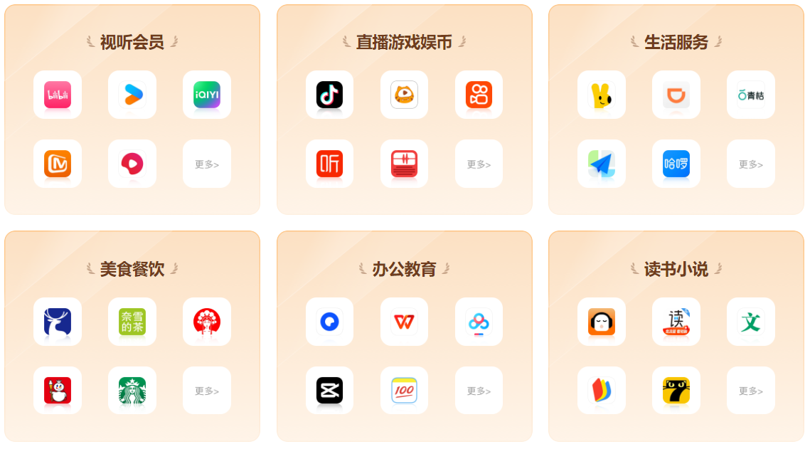 数字权益商品采购流程示意图